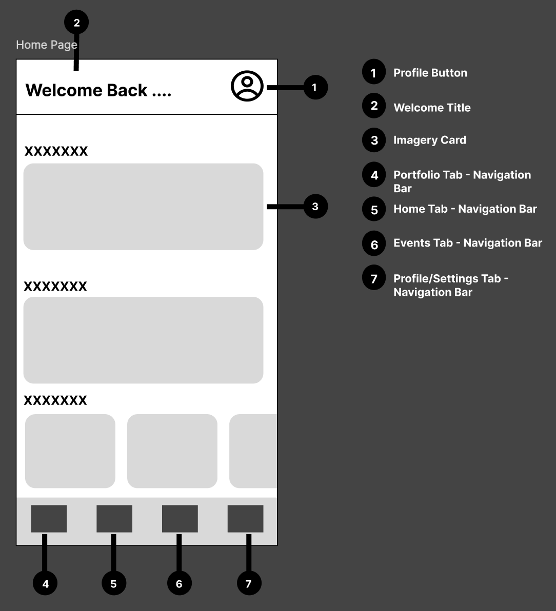 Wireframe of the ECC App's Home page showing navigation and key features